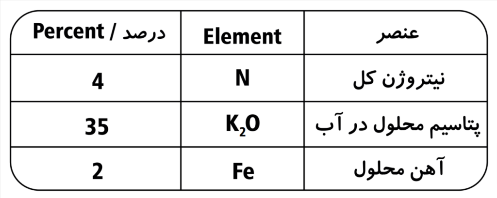 عناصر تشکیل دهنده کود کلات پتاسیم 35٪ پودری تایمکس یک کیلوگرم